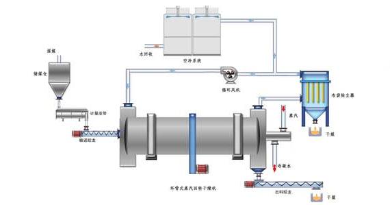 蒸汽<a href=http://www.jiaerw.com/e/tags/?tagname=%E9%98%80%E9%97%A8%E4%BF%9D%E6%B8%A9%E5%A5%97 target=_blank class=infotextkey><a href=http://www.jiaerw.com/e/tags/?tagname=%E9%98%80%E9%97%A8%E4%BF%9D%E6%B8%A9 target=_blank class=infotextkey>閥門(mén)保溫</a>套</a>