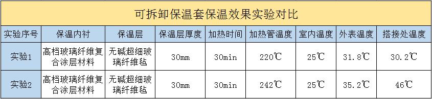 <a href=http://www.jiaerw.com/e/tags/?tagname=%E5%8F%AF%E6%8B%86%E5%8D%B8%E4%BF%9D%E6%B8%A9%E5%A5%97 target=_blank class=infotextkey>可拆卸<a href=http://www.jiaerw.com/e/tags/?tagname=%E4%BF%9D%E6%B8%A9%E5%A5%97 target=_blank class=infotextkey>保溫套</a></a>